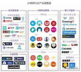 小程序推商品搜索并直达购买 未来6大走向你知道吗