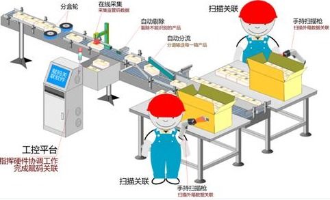 商品二维码防伪追溯管理系统软件设计开发,实现多种防伪溯源营销功能